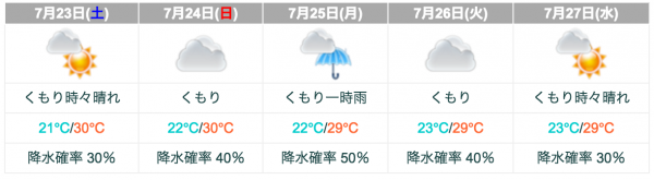 スクリーンショット 2016-07-21 0.55.24