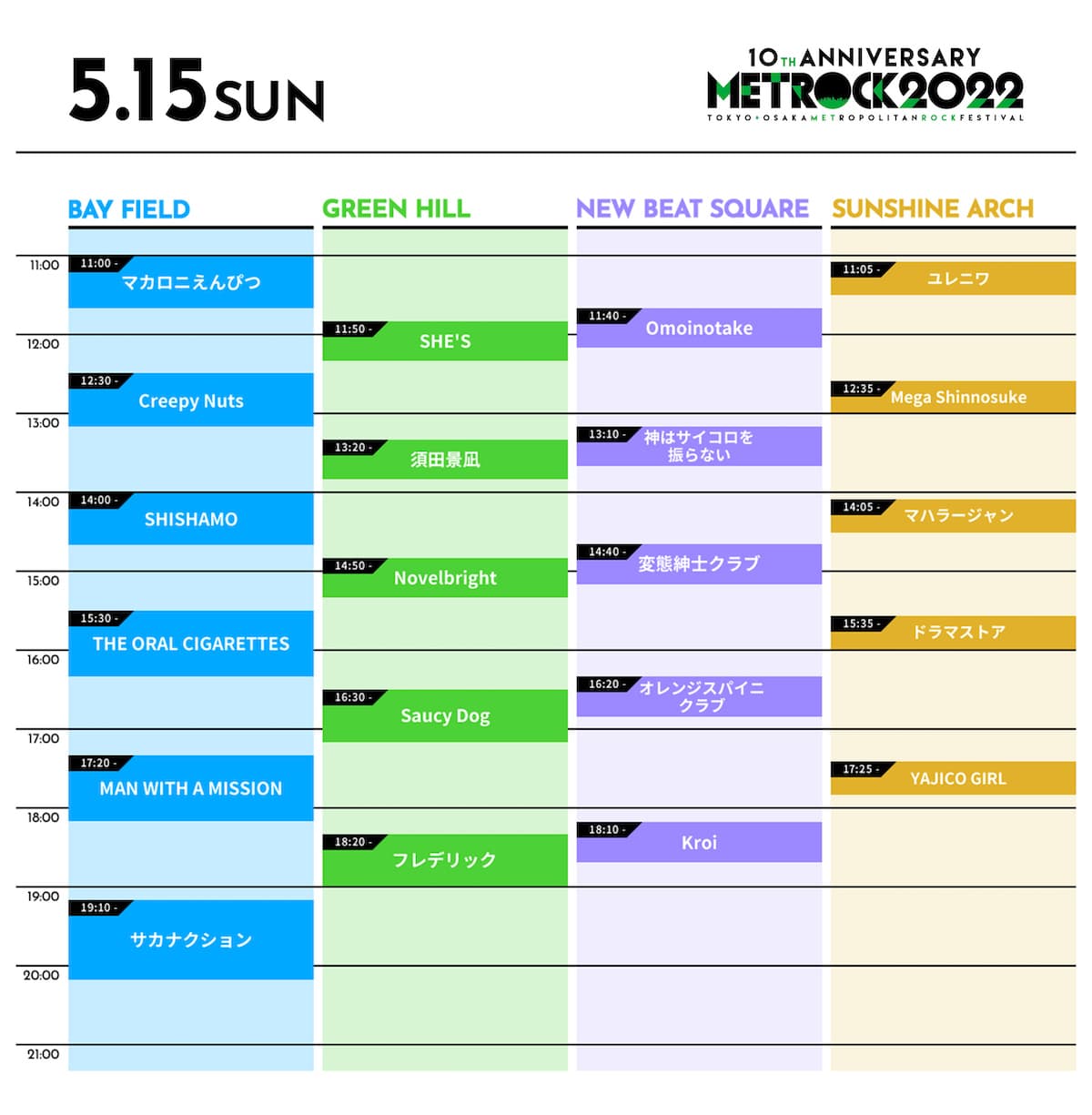 メトロック　タイムテーブル　大阪